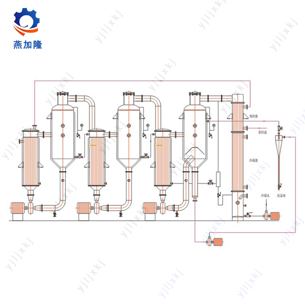 Steam Heating One Effect Circulation Distiller