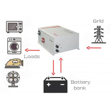 An rv inverter charger 4000W