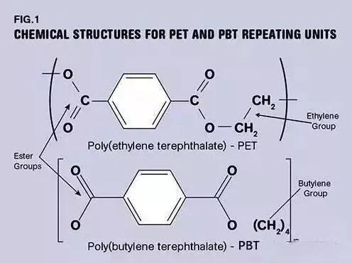 PBT VS PET