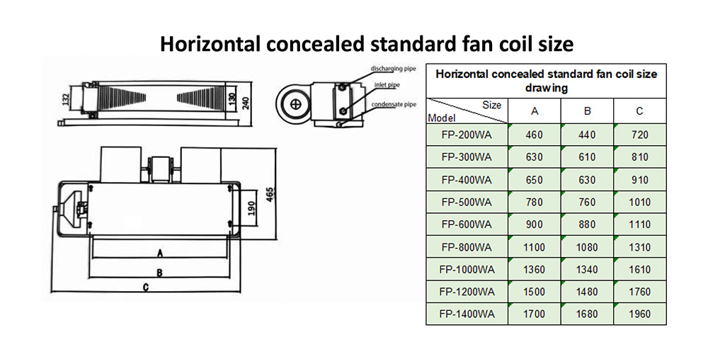 Gent Horizontal Concealed Standard Fan Coil Size