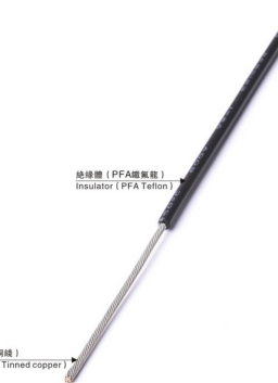 PFA WIRE UL 1727