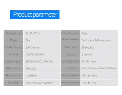 MV720 Anti-theft GPS Tracker: Car Safety GPS & GSM Locator