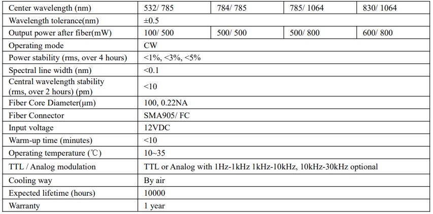 FC-NL DATA