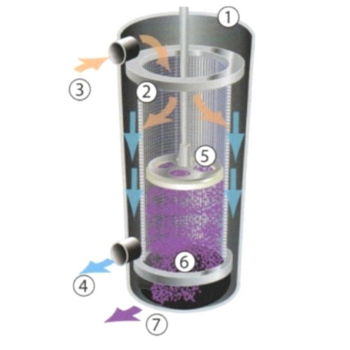Cylinder scraper self-cleaning filter