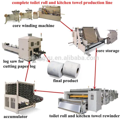 300/400 3 ply toilet paper rewinder machine for toilet paper,toilet paper color glue machine