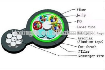 High Quality 4-144 core outdoor aerial optical fiber cable GYFST8Y