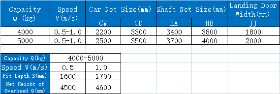 MR elevator（4000-5000）NEW