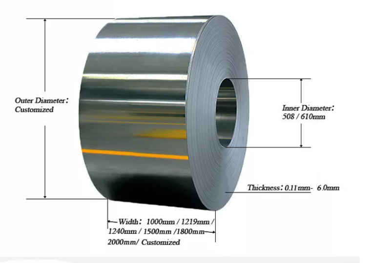 Hot-dip Galvanized Steel Coils Gi Coils