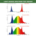 Wasserdichte vertikale Landwirtschaft LED Grow Light