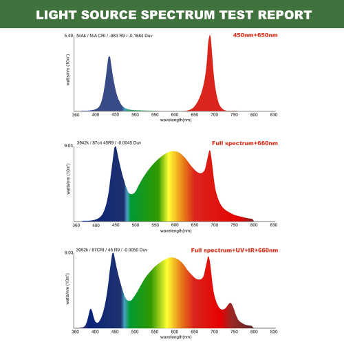 Luce coltivata a LED per agricoltura verticale impermeabile