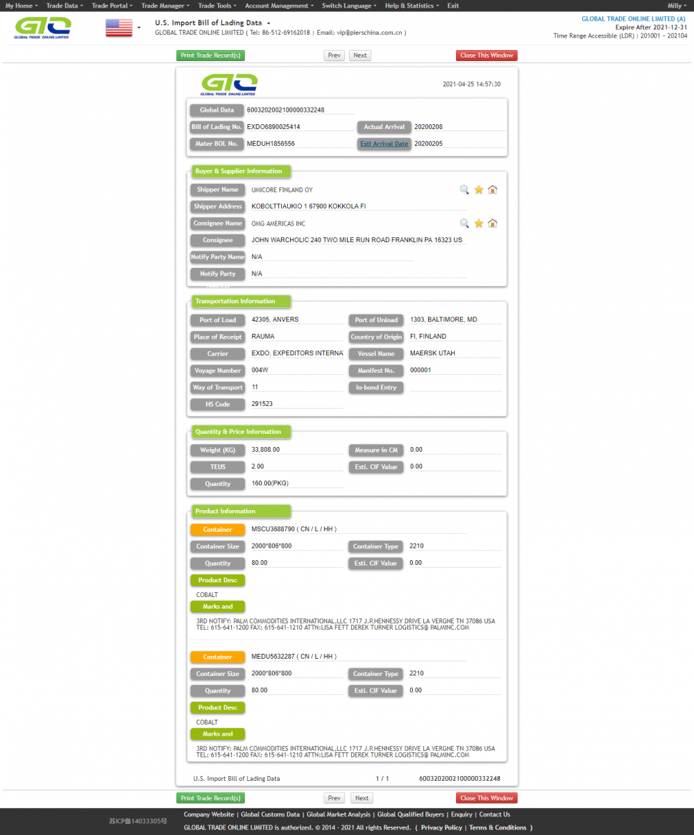 Lista de compradores de cobalto dos EUA