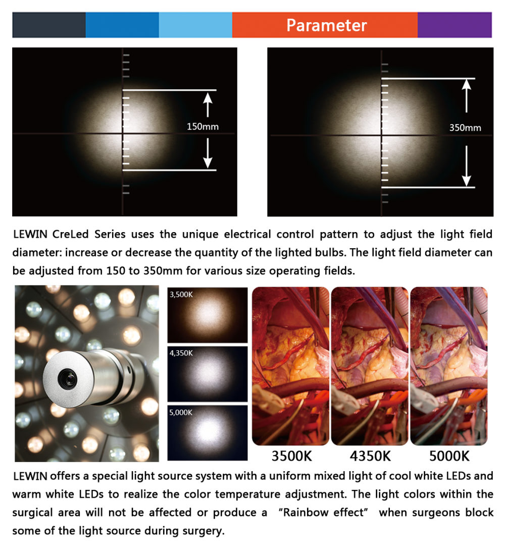 Cold light led shadowless medical illuminate operation light 