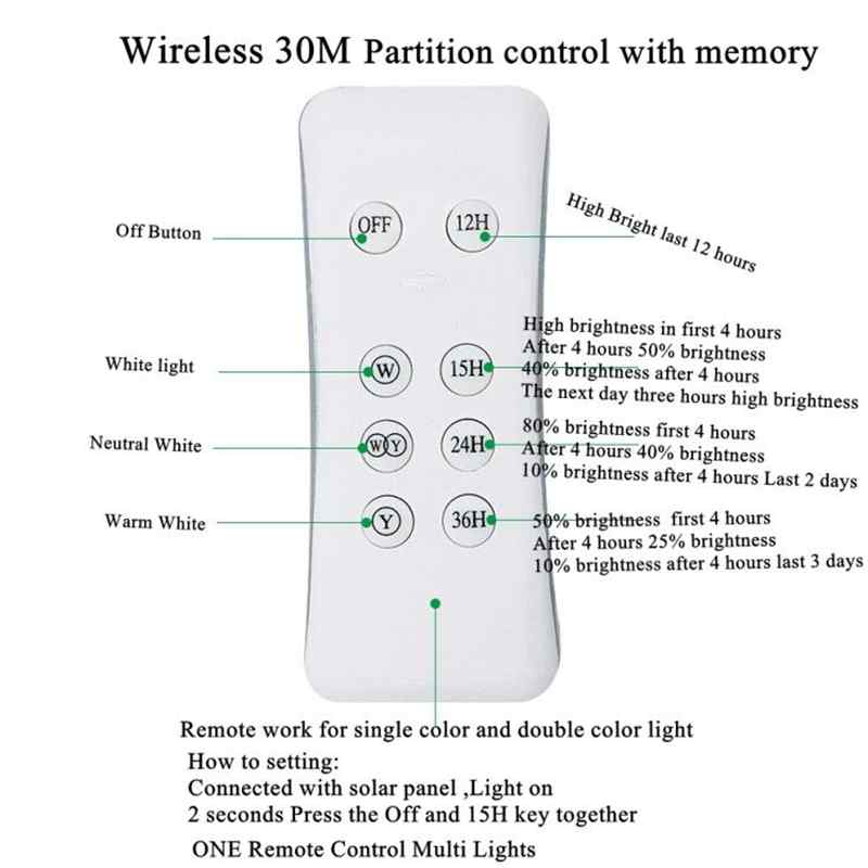 Remote