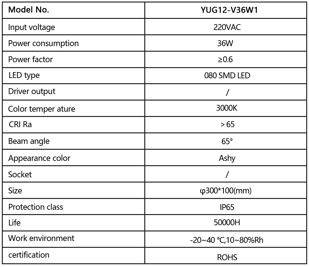 YUG12-V36W1