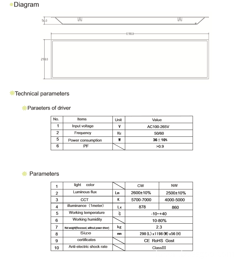 36W Back Lit LED Panel light