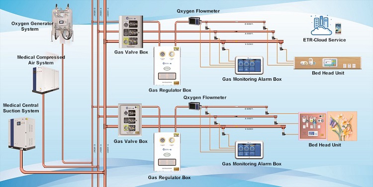 Compressed Air Central Medical Gas Supply System