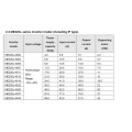 Onduleur universel de performance spéciale d'ascenseur de 380V 22KW