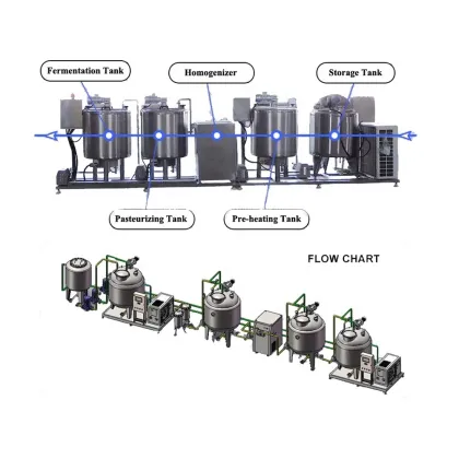 Small Scale Commercial Yogurt Maker Machine - Cup Container Yogurt Making Equipment