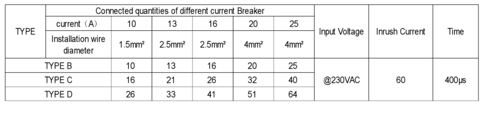 50w LC50W300-1050 4