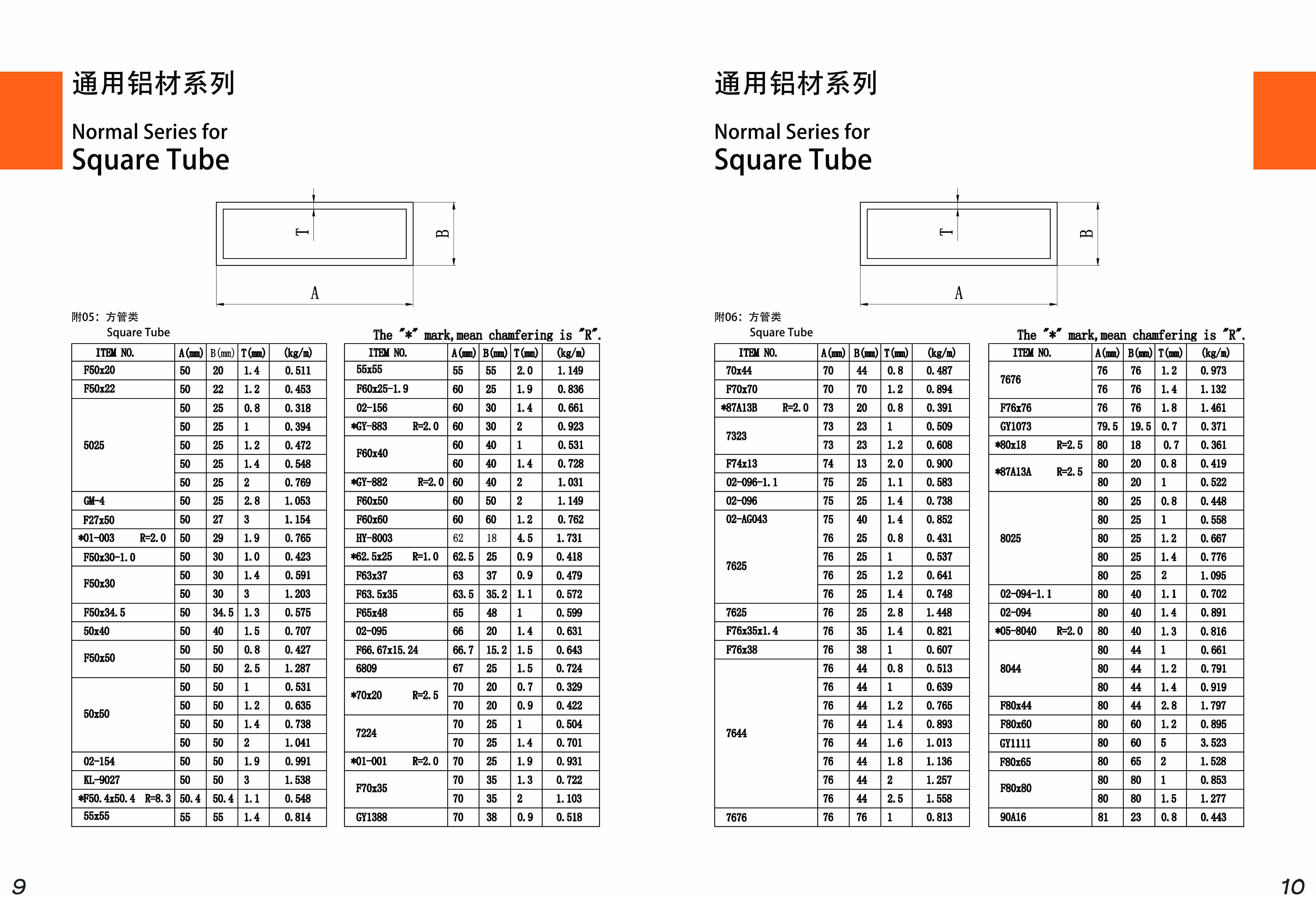 Standard Aluminum Profiles