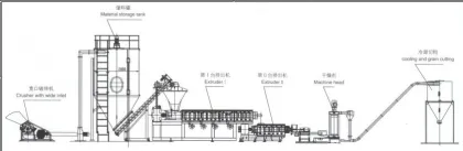 HLFS-150 Plastic recycle machine group