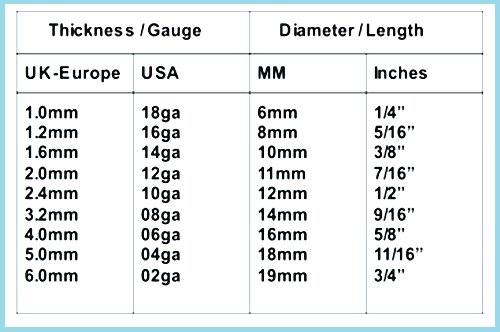 Body Jewellery Conversion Chart