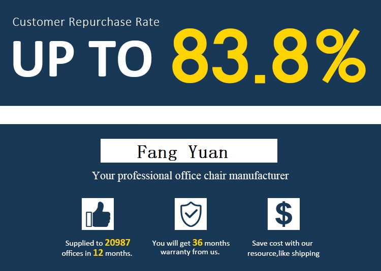 Customer Repurchase Rate