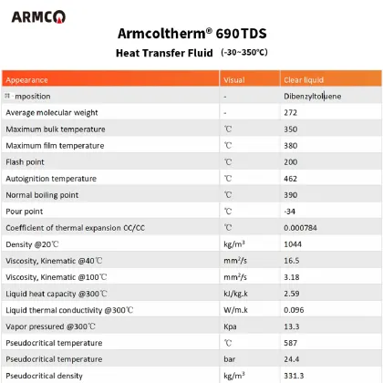 Armcoltherm 690 For Polyester Chemical Fiber