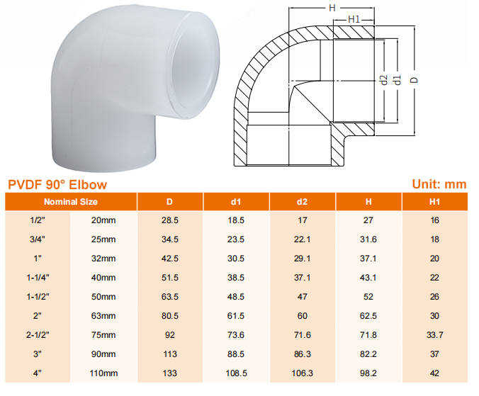 PVDF-90elbow