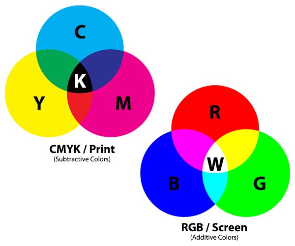 3c747c33-54bc-430b-bf4e-3a87d37bc45ewhat-is-cmyk-diagram