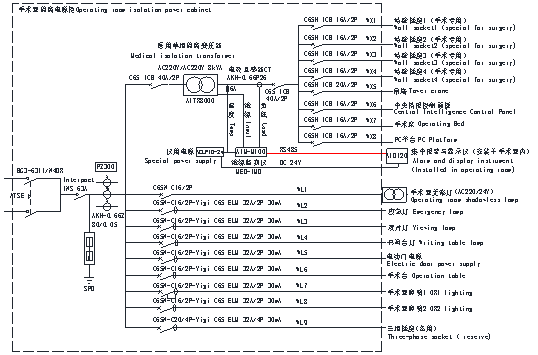 insulation monitoring devices