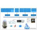 Intelligent Control System for Hoist