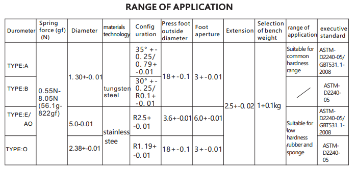 Shore d hardness