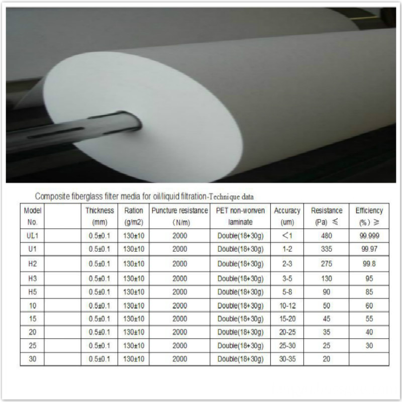 Composite Fiber Glass Filter Paper Technique Data