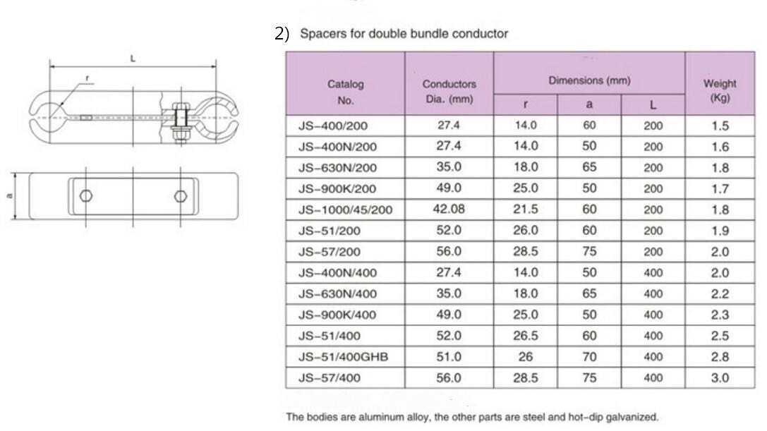 Electric Power Fitting JS Spacer