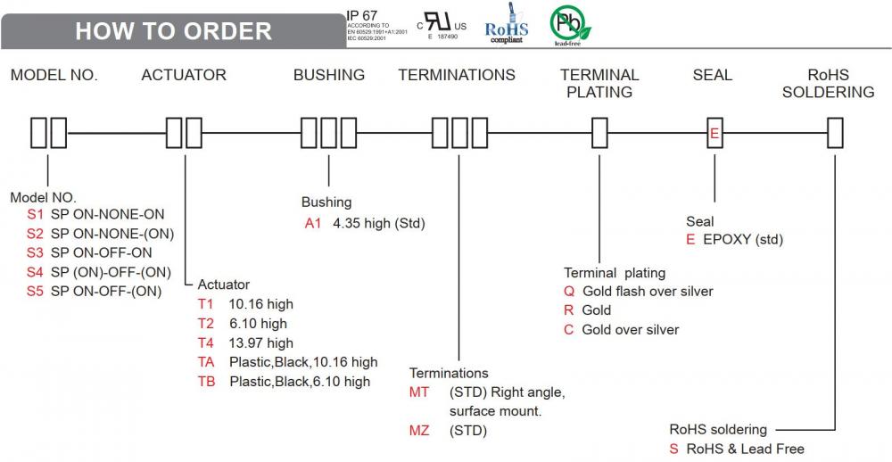 2b How To Order 9 Jpg