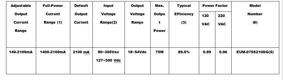 Eum 075s210dg 5