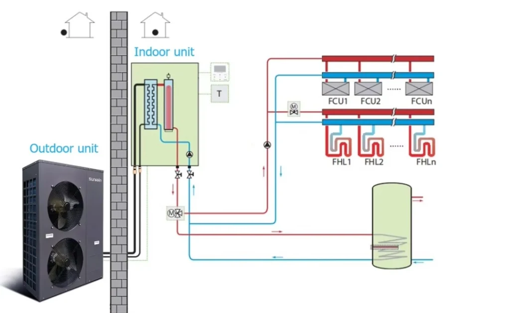 3 Phase Split R410A Air Source Heatpump for North America Central Heating and Sanitary Hot Water