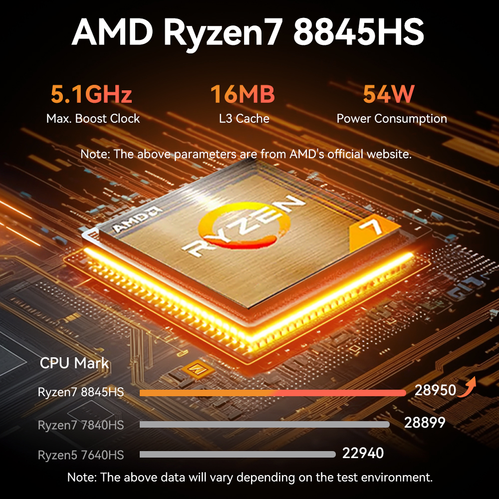 X105 AMD R7/R5 Dual LAN Mini PC