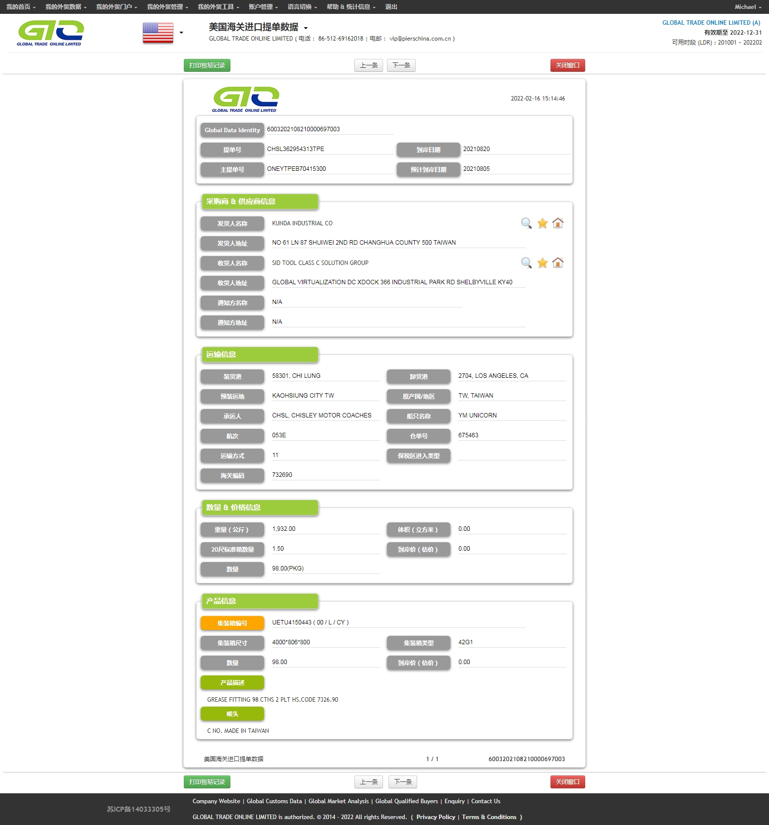 USA import data sample