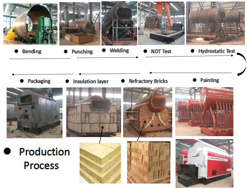 How Does A Coal Fired Steam Boiler Work, High Quality How Does A Coal