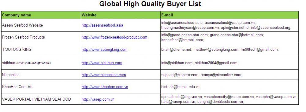 Seafood High Global Buyer List