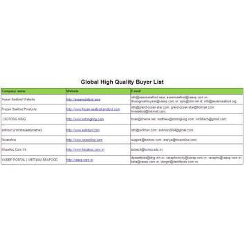 Seafood High Global Buyer List