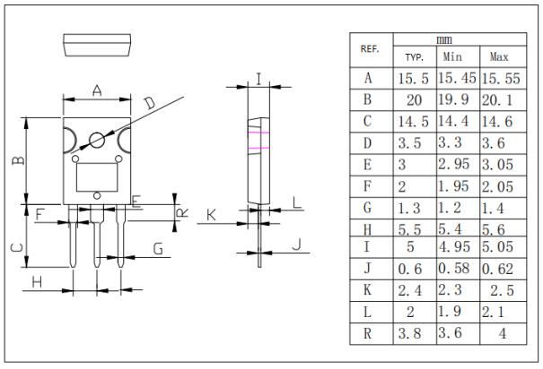 SCRs Suitable All Modes of Control