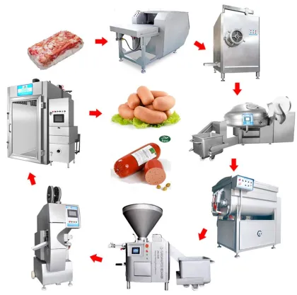 Meat Bowl Cutter - Innovative Meat-Shaping Tool