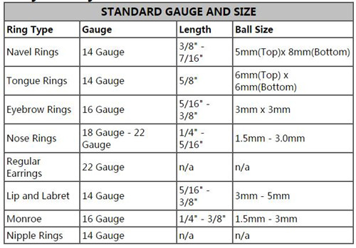 guage and size
