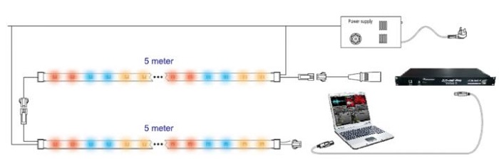 led strip connection guide