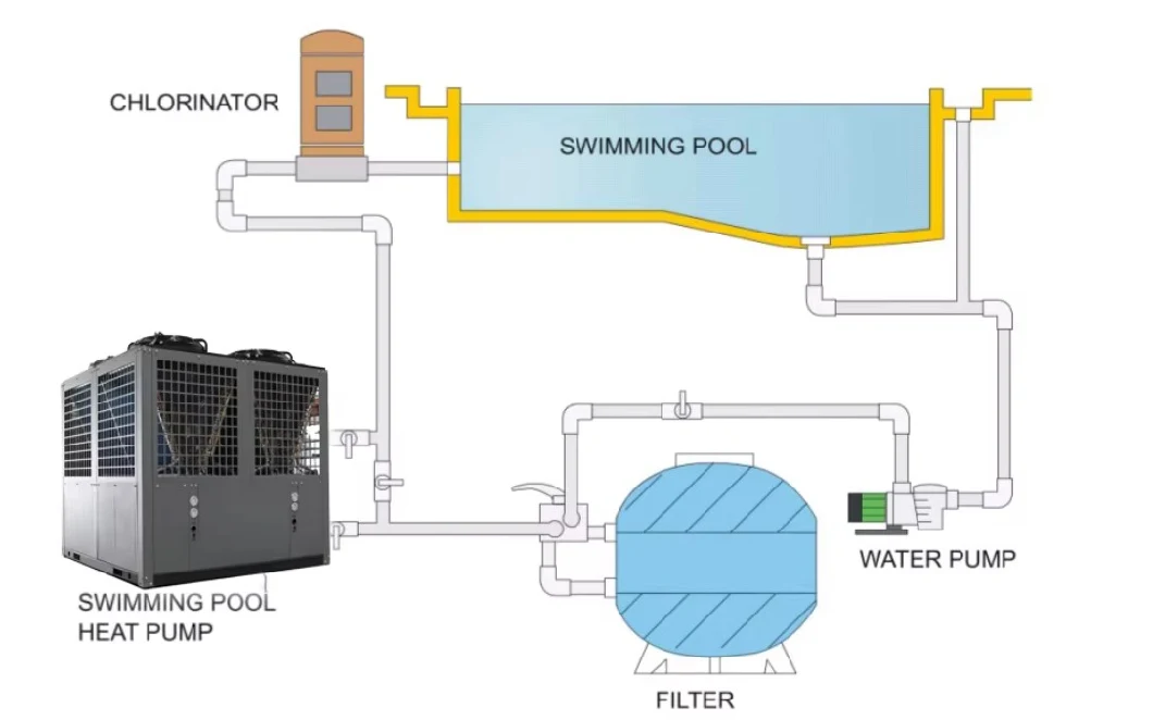 R410A Hot Water Big Power Commercial Heat Pump Air Source for Water Park Swimming Pool Hall Sauna Fitness Room