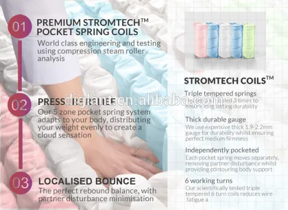 100% natural latex metal bed spring used foam type and love mattress sizes