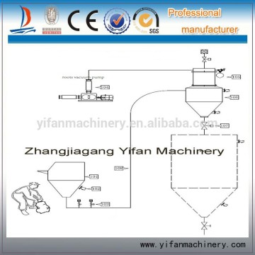 PVC plastic powder vacuum conveying machine